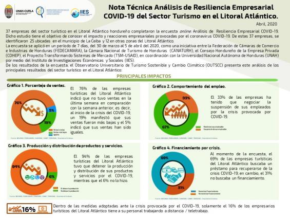 NT Analisis Resiliencia Empresarial Turistica COVID 19 port